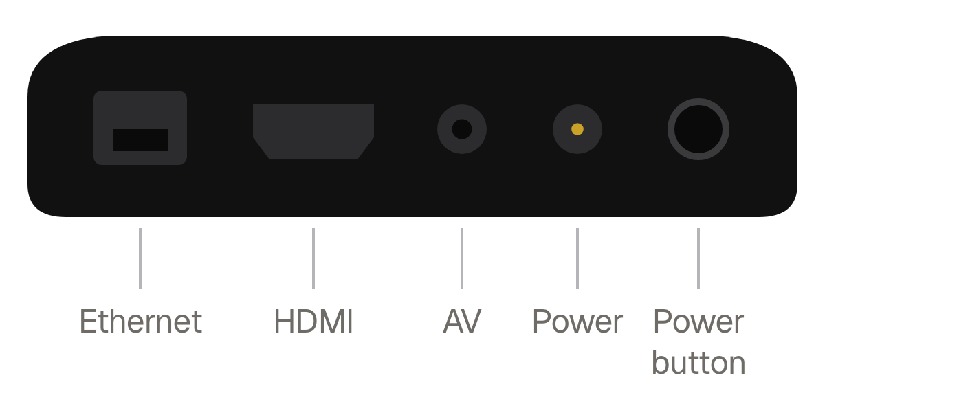 Back of OTV Prime 11000: Ethernet, HDMI, AV, power and power button